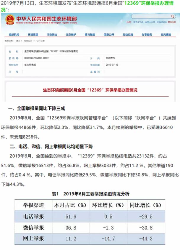 生態(tài)環(huán)境部：大氣污染舉報(bào)占比近半，其中反映惡臭異味和煙粉塵的舉報(bào)較多