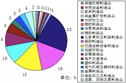 VOC、VOCs、TVOC都是啥？這篇文幫你理清！