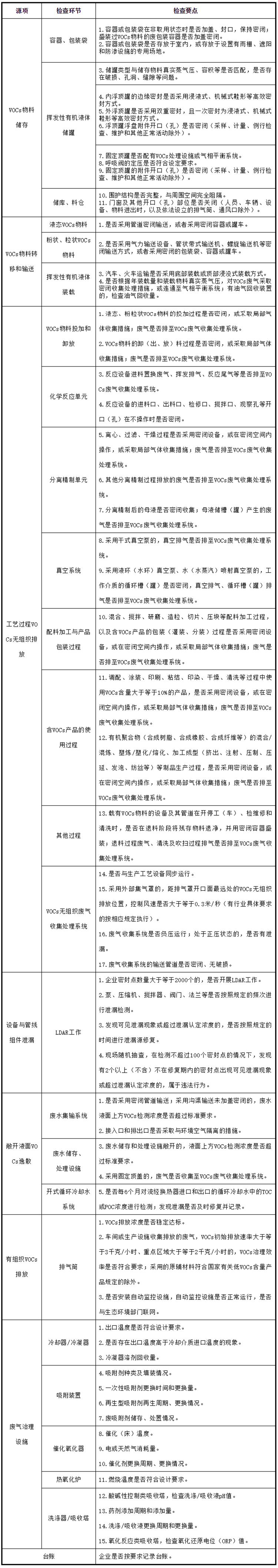 工業(yè)油煙凈化設(shè)備的安裝注意項(xiàng)，要知道